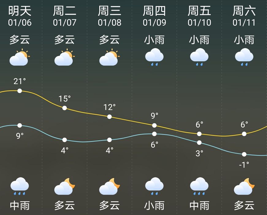 武冈气温骤降，最低 -1℃！武冈这个年会下雪吗？