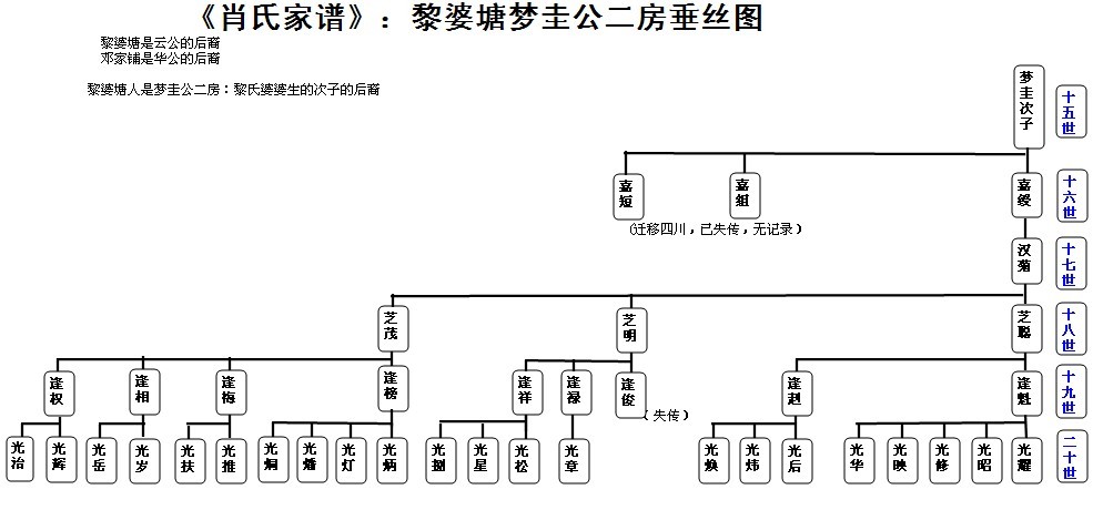 肖氏族谱与黎婆塘由来