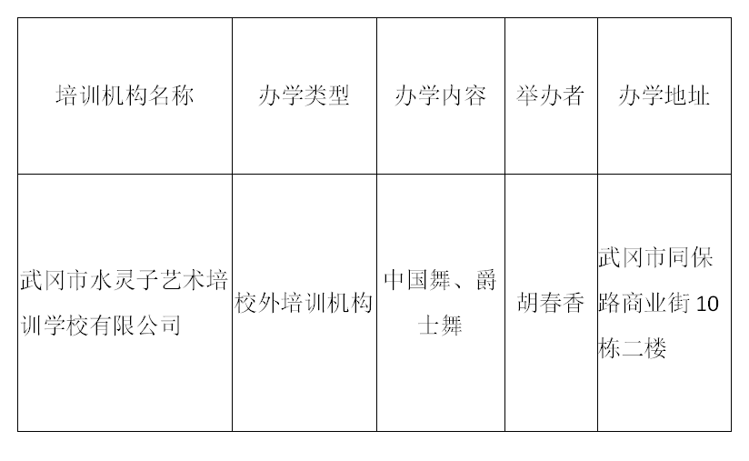 关于拟设立武冈市水灵子艺术培训学校有限公司的公示