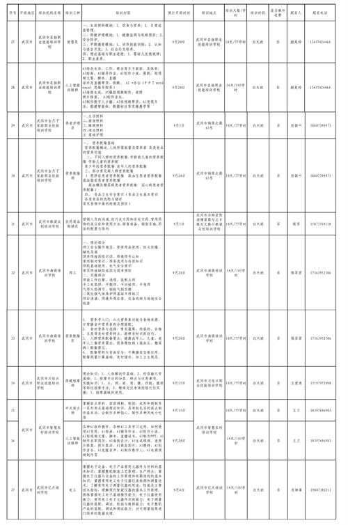 学技能领补贴！武冈9月职业技能培训上新