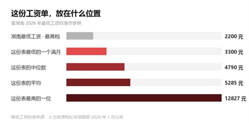 武冈本地工厂一份工资单：最高的那位，一个月拿了 12827