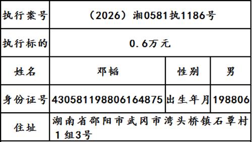 曝光|武冈市人民法院2026年第十七期失信被执行人名单出炉！
