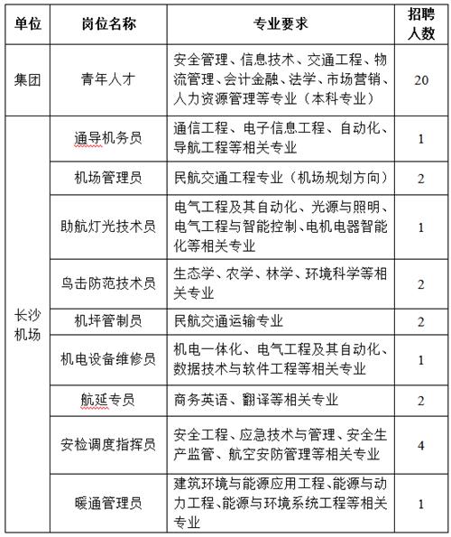 武冈机场，招人