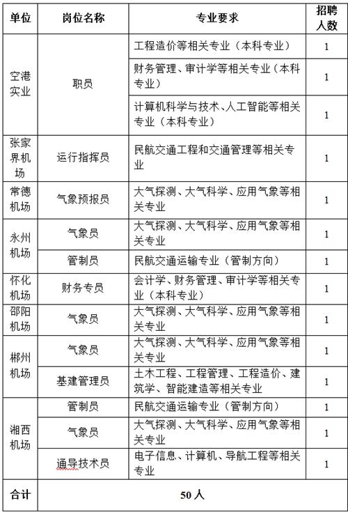 武冈机场，招人