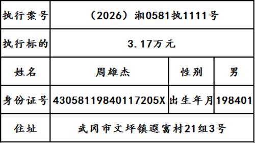 曝光|武冈市人民法院2026年第十八期失信被执行人名单出炉