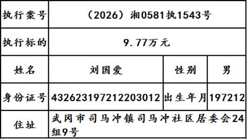 曝光|武冈市人民法院2026年第十八期失信被执行人名单出炉