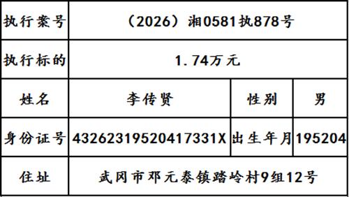 曝光|武冈市人民法院2026年第十八期失信被执行人名单出炉