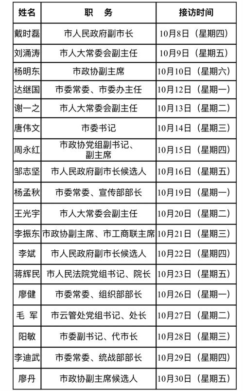 2026年10月武冈市领导坐班接访安排表