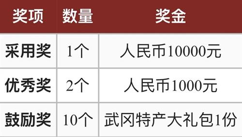奖1.2万元事关武冈品牌打造！武冈区域公共品牌LOGO邀您设计