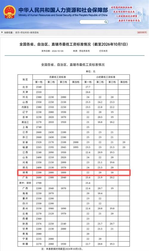 湖南最低工资标准公布