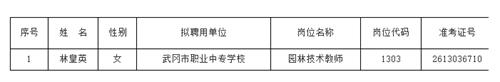 武冈事业单位第二批拟聘人员公示..