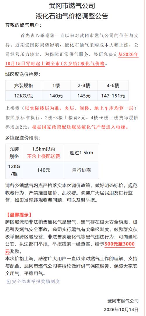 武冈液化气价格调整了！从原来的134元，调到了140元