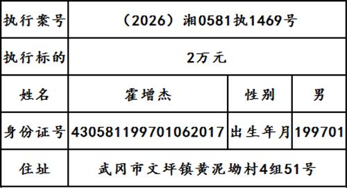 曝光|武冈市人民法院2026年第十九期失信被执行人名单出炉