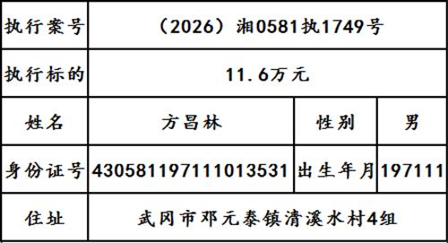 曝光|武冈市人民法院2026年第十九期失信被执行人名单出炉