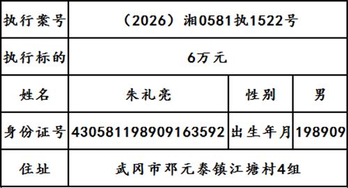 曝光|武冈市人民法院2026年第十九期失信被执行人名单出炉