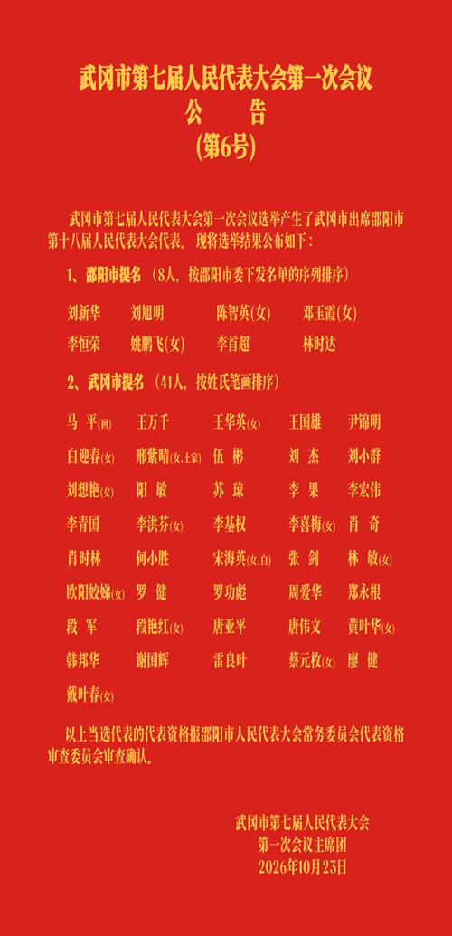武冈市第七届人民代表大会第一次会议公告(第6号)