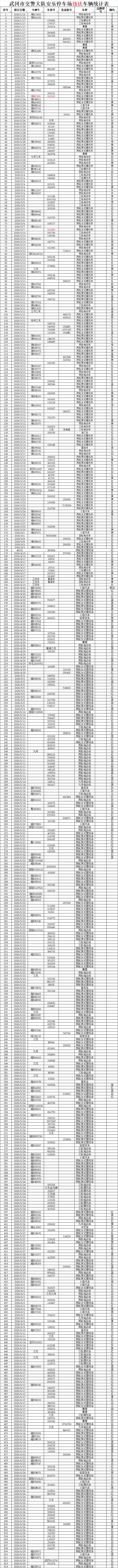 武冈市公安局交通管理大队关于依法处理交通违法暂扣车辆的公告