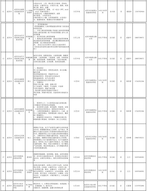 学技能有补贴！武冈11月职业技能培训上新